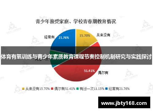 体育有氧训练与青少年素质教育课程节奏控制机制研究与实践探讨