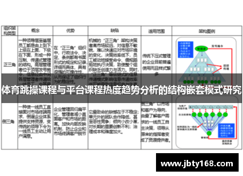 体育跳操课程与平台课程热度趋势分析的结构嵌套模式研究