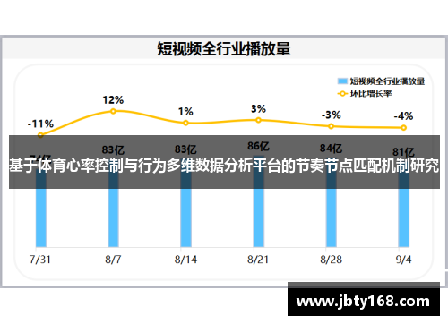 基于体育心率控制与行为多维数据分析平台的节奏节点匹配机制研究