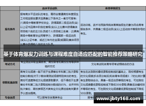 基于体育爆发力训练与课程难度自适应匹配的智能推荐策略研究