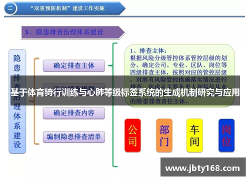 基于体育骑行训练与心肺等级标签系统的生成机制研究与应用