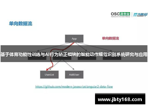 基于体育功能性训练与AI行为矫正模块的智能动作规范识别系统研究与应用